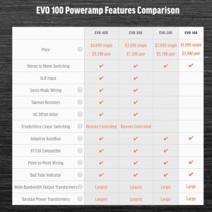 PrimaLuna Evo Tube Power Amplifier