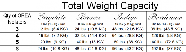 orea weight capacity