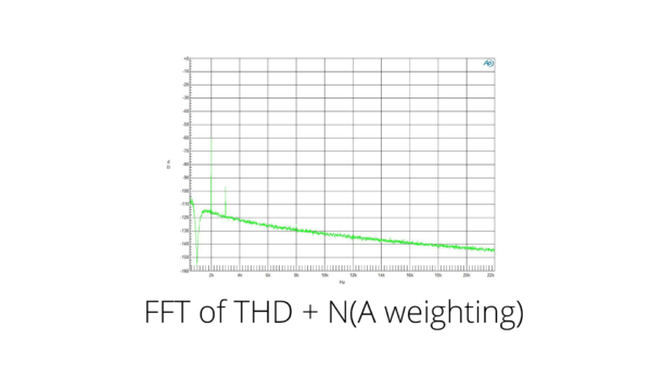 FFT of THD NA weighting
